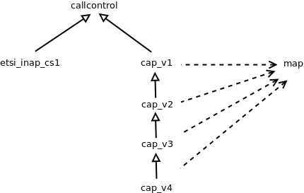 Image hierarchy.png should appear here