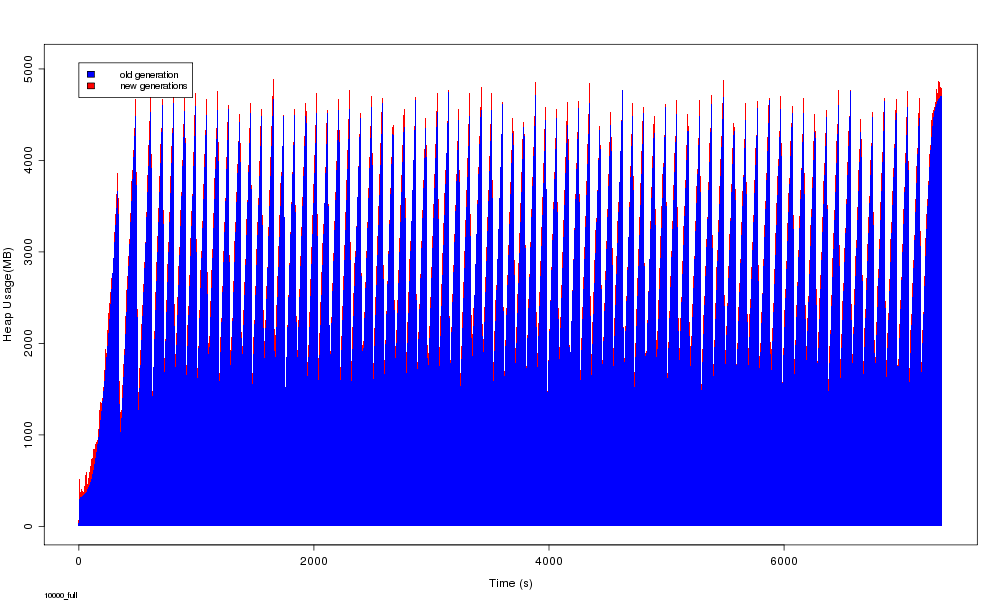 10000 full volcano1 heap