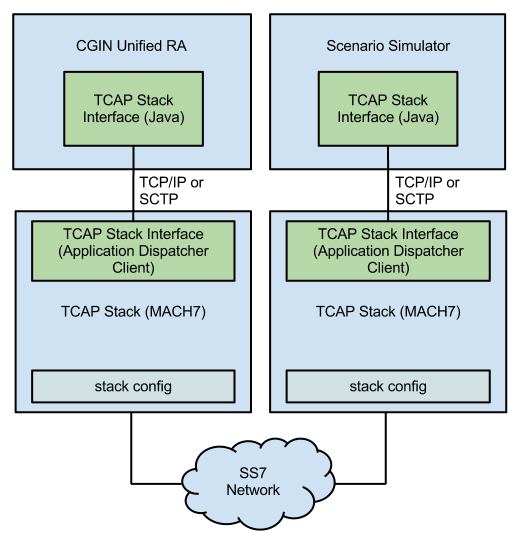 teleSysMACH7TCAPstack