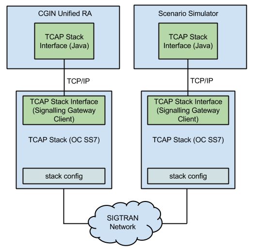 OCSS7TCAPstack