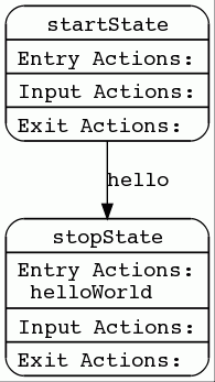 FsmToolExampleStateMachineSbb