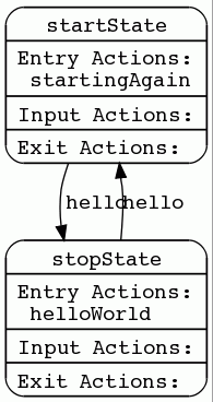 FsmToolExampleStateMachineSbb extended