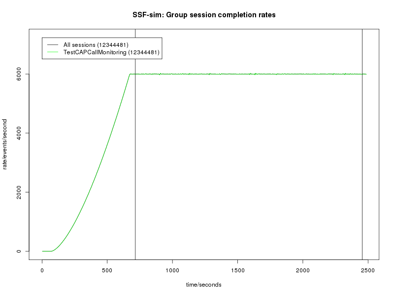 2.2 CAP SSF sim rate