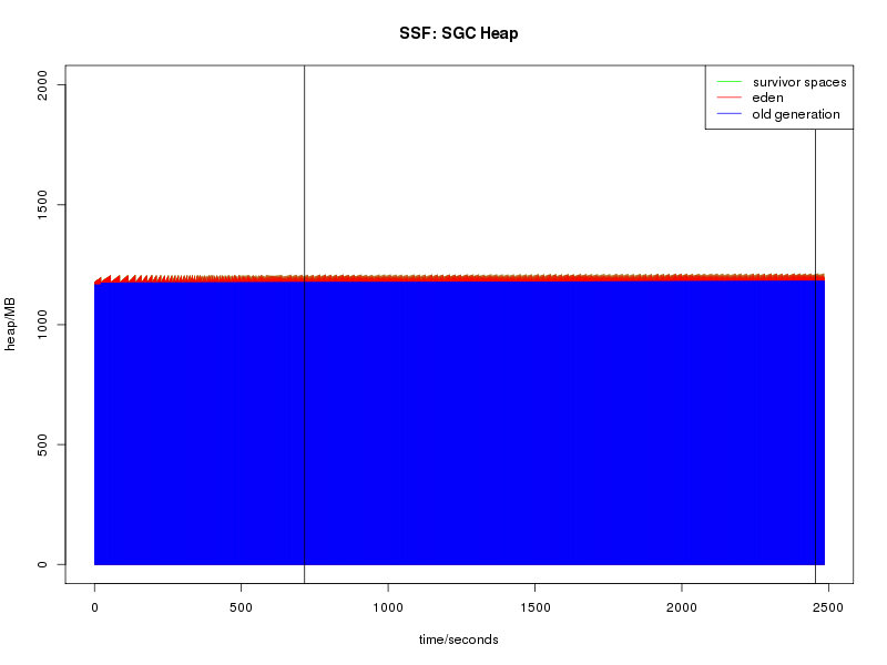 2.2 CAP SSF sgc heap