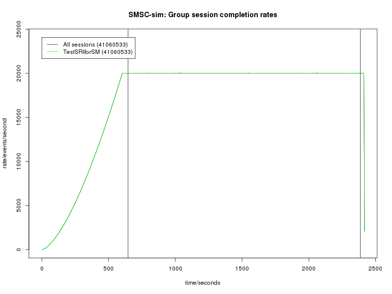 1.1 MAP SMSC sim rate