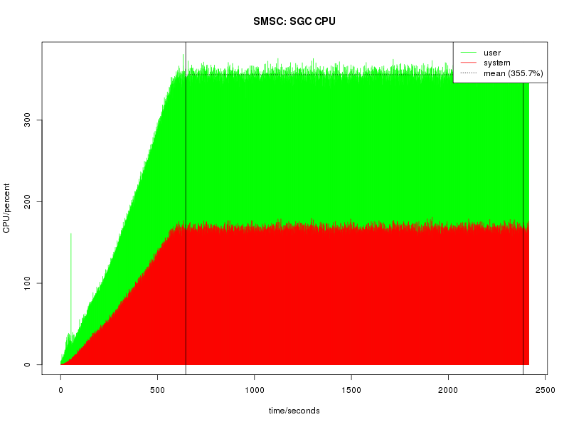 1.1 MAP SMSC sgc cpu