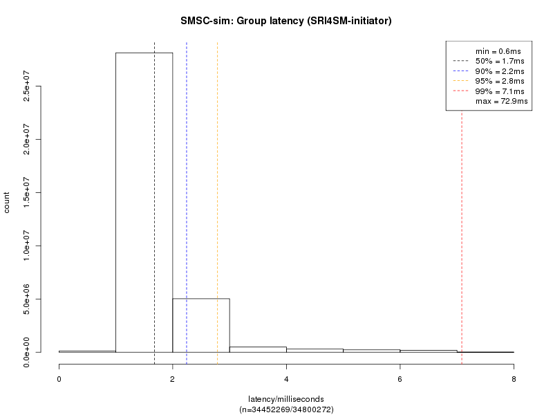 1.2 MAP SMSC sim SRI4SM initiator latency