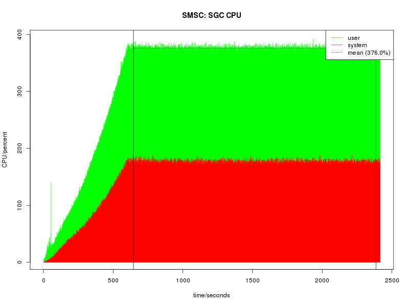 1.2 MAP SMSC sgc cpu