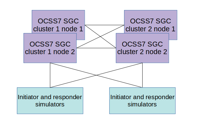 OCSS7 benchmarks hardware