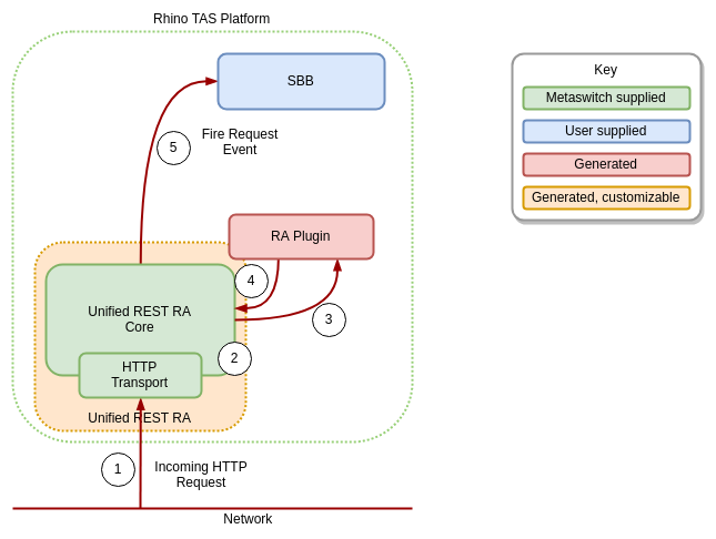 ra receive request.drawio