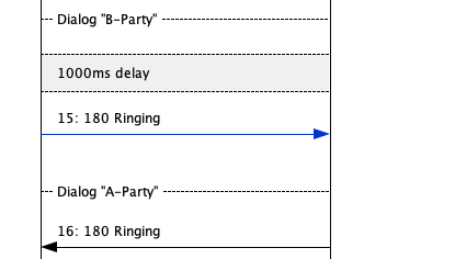 cn01001 successful call no cn 2