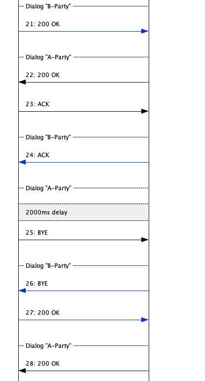 cn01001 successful call no cn 3