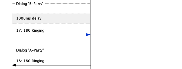 cn01005 successful call direction route 2