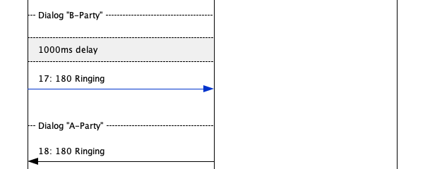 cn01006 successful call forward on busy 2