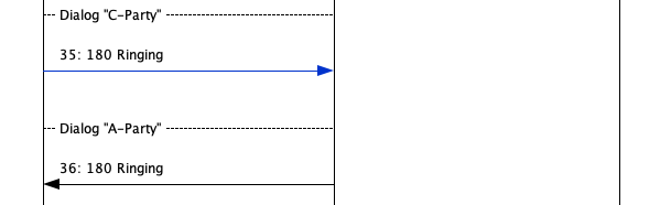 cn01006 successful call forward on busy 4