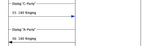 cn01007 successful call forward on no answer 4