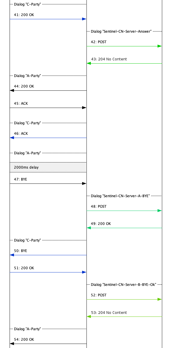 cn01007 successful call forward on no answer 5