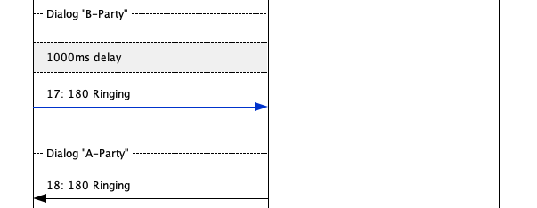 cn01008 successful call forward on rsf 2