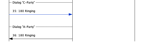 cn01008 successful call forward on rsf 4