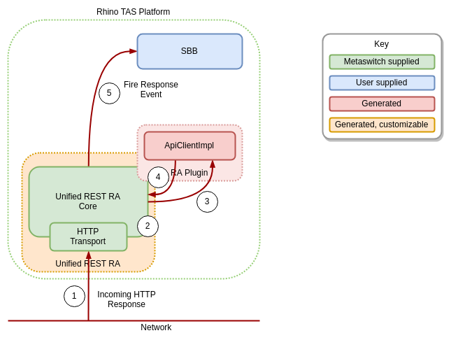 ra receive response.drawio