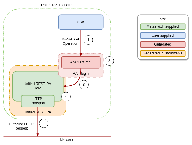 ra send request.drawio