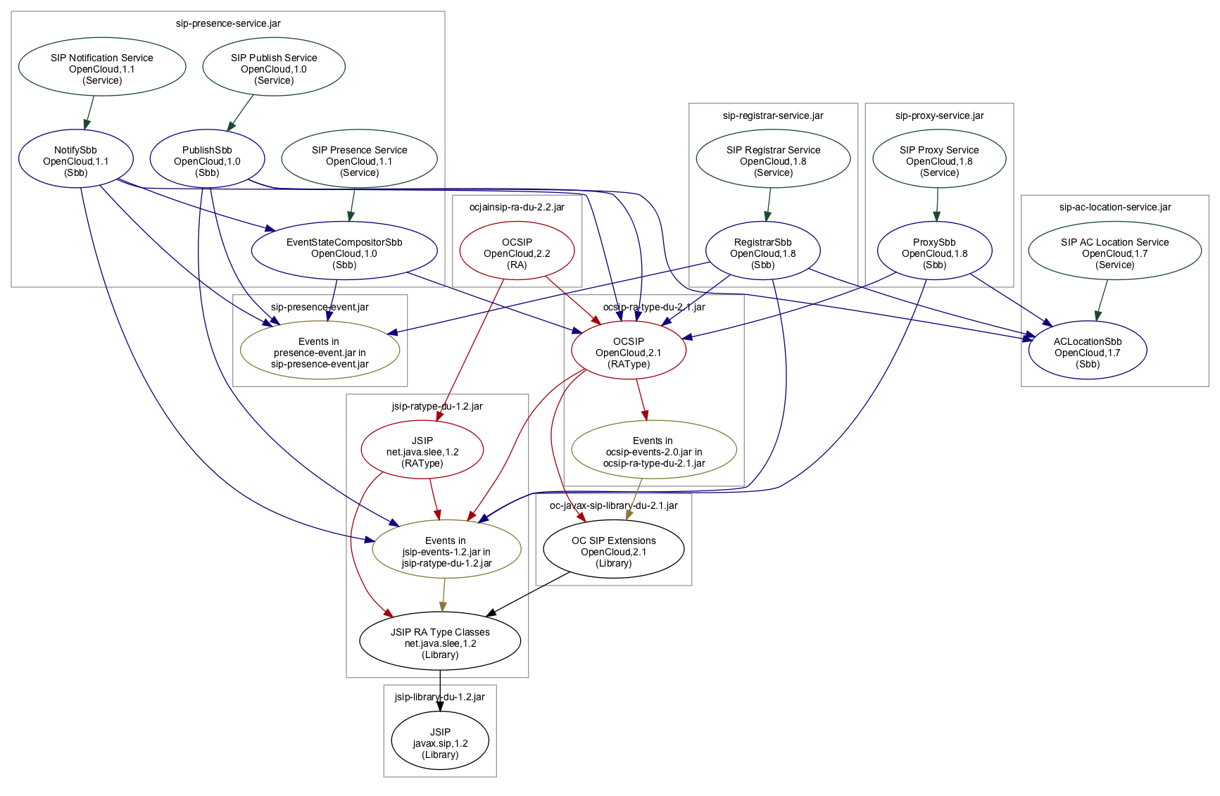 SipExamples most detail