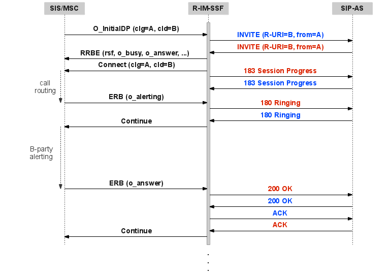 R-IM-SSF Protocol Translator 3.1 :: R-IM-SSF Protocol Translator Guide ...
