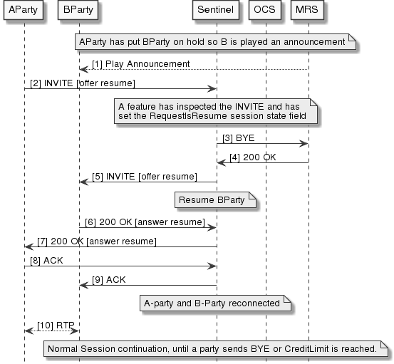 mid-call-announcement-interrupted