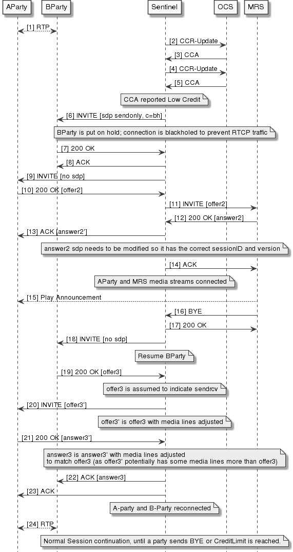mid-call-play-low-credit-announcement