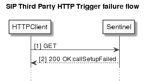 sip-third-party-http-trigger-invalid