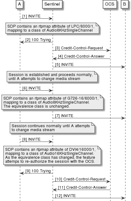sdp-comparison-simple-flow