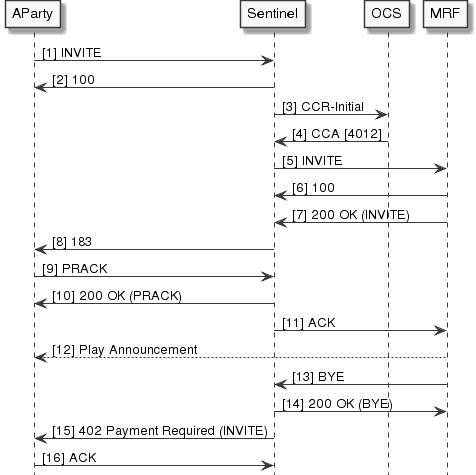 sip-play-announcement-feature