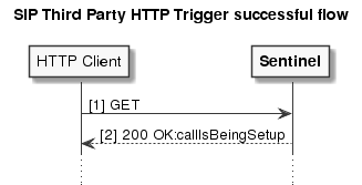 sip-third-party-http-trigger