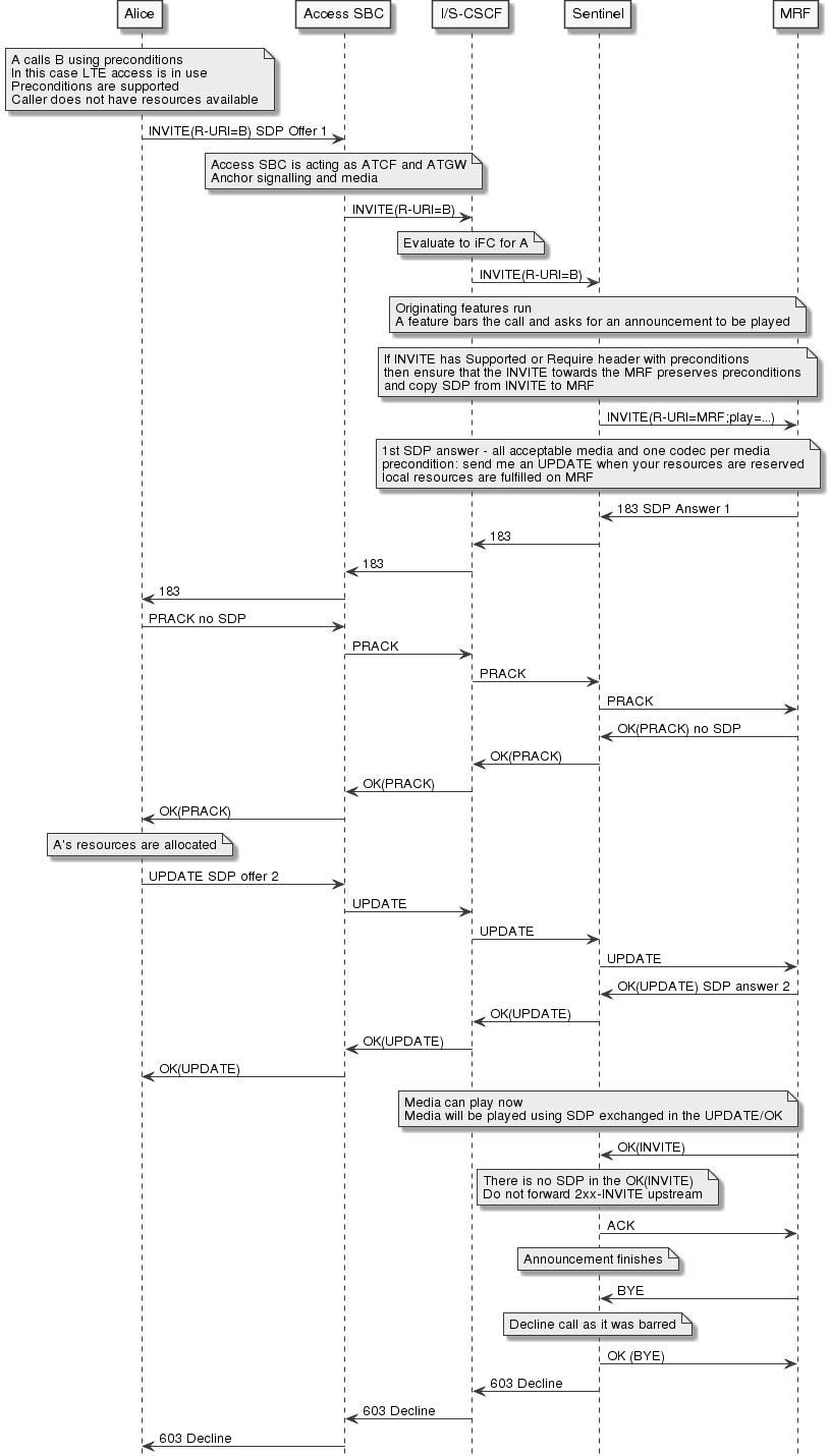 volte-early-media-announce-barred
