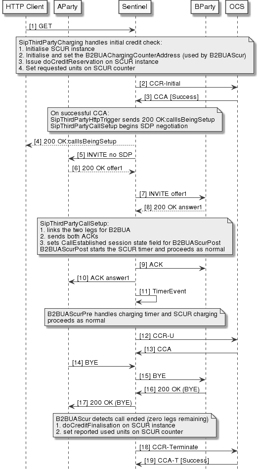 thirdparty-b2bua-scur