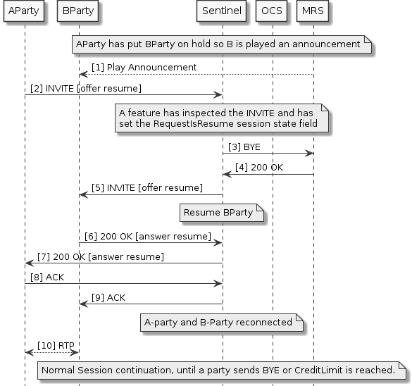 mid-call-announcement-interrupted