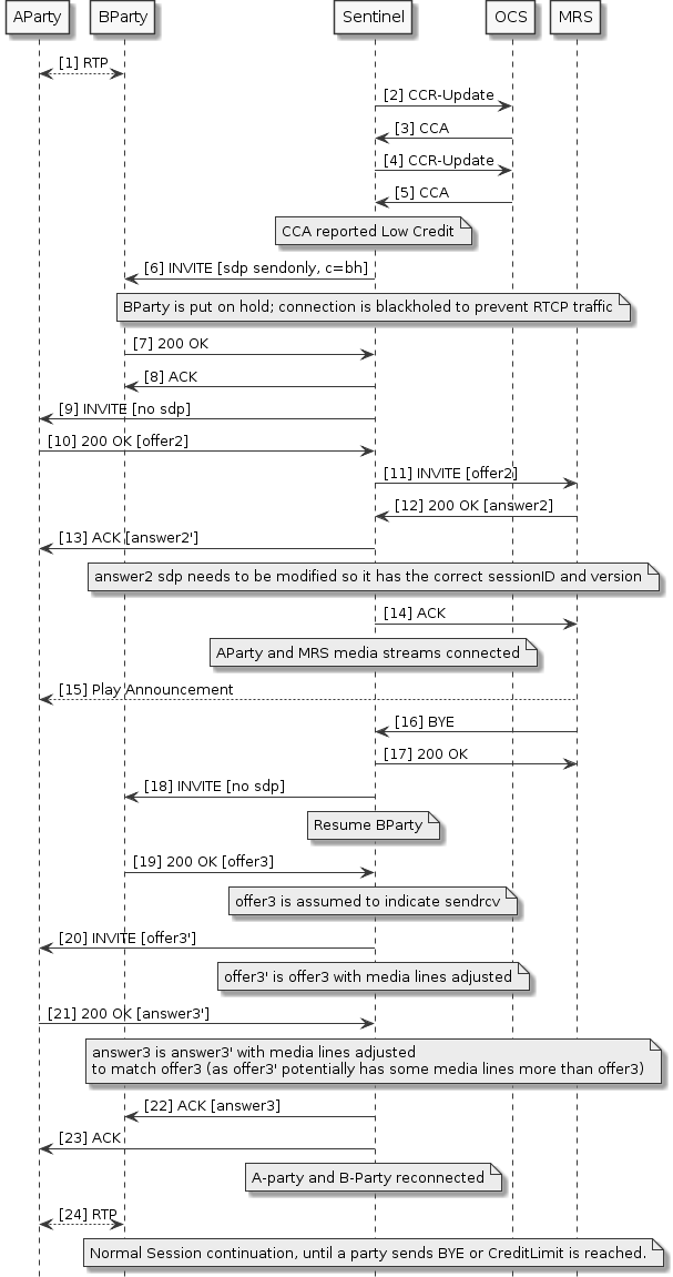 mid-call-play-low-credit-announcement