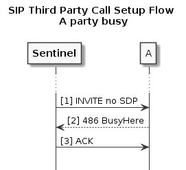 sip-third-party-call-setup-a-busy