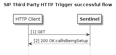 sip-third-party-http-trigger