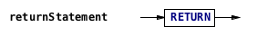 return