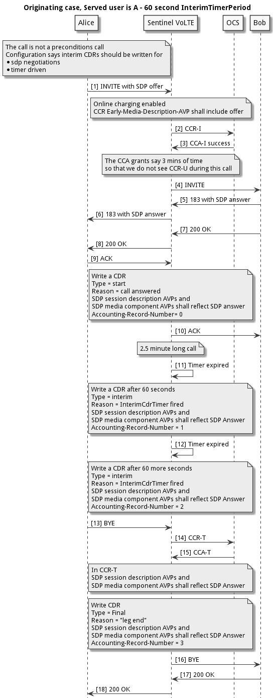 mo with ocs interim cdrs