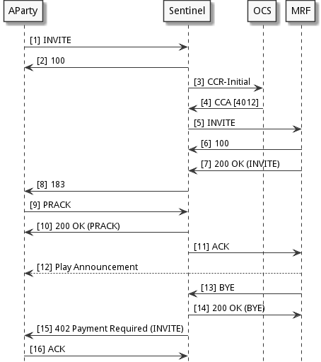 sip-play-announcement-feature