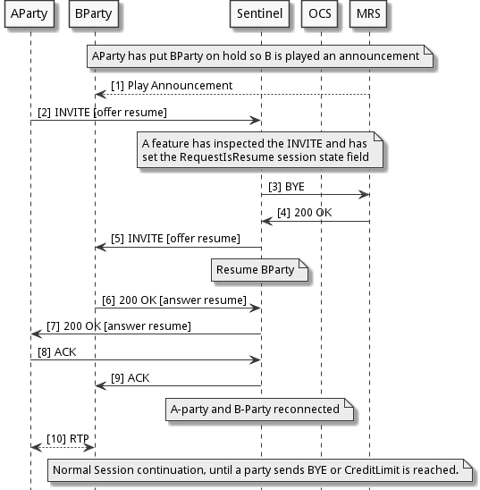 mid-call-announcement-interrupted