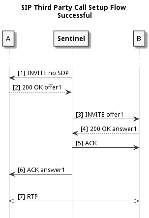 sip-third-party-call-setup-success