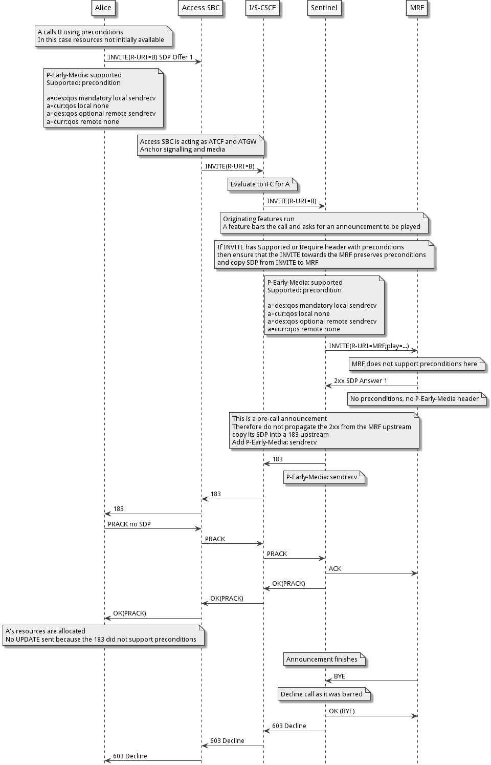 early-media-announce-barred-mrf-not-support-preconditions