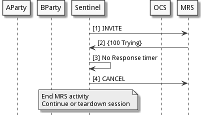 mrs-unresponsive-after-initial-provisional-response