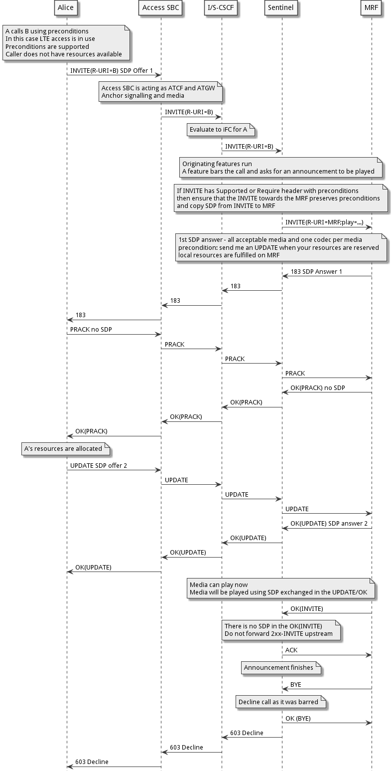 volte-early-media-announce-barred