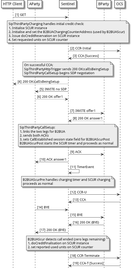 thirdparty-b2bua-scur