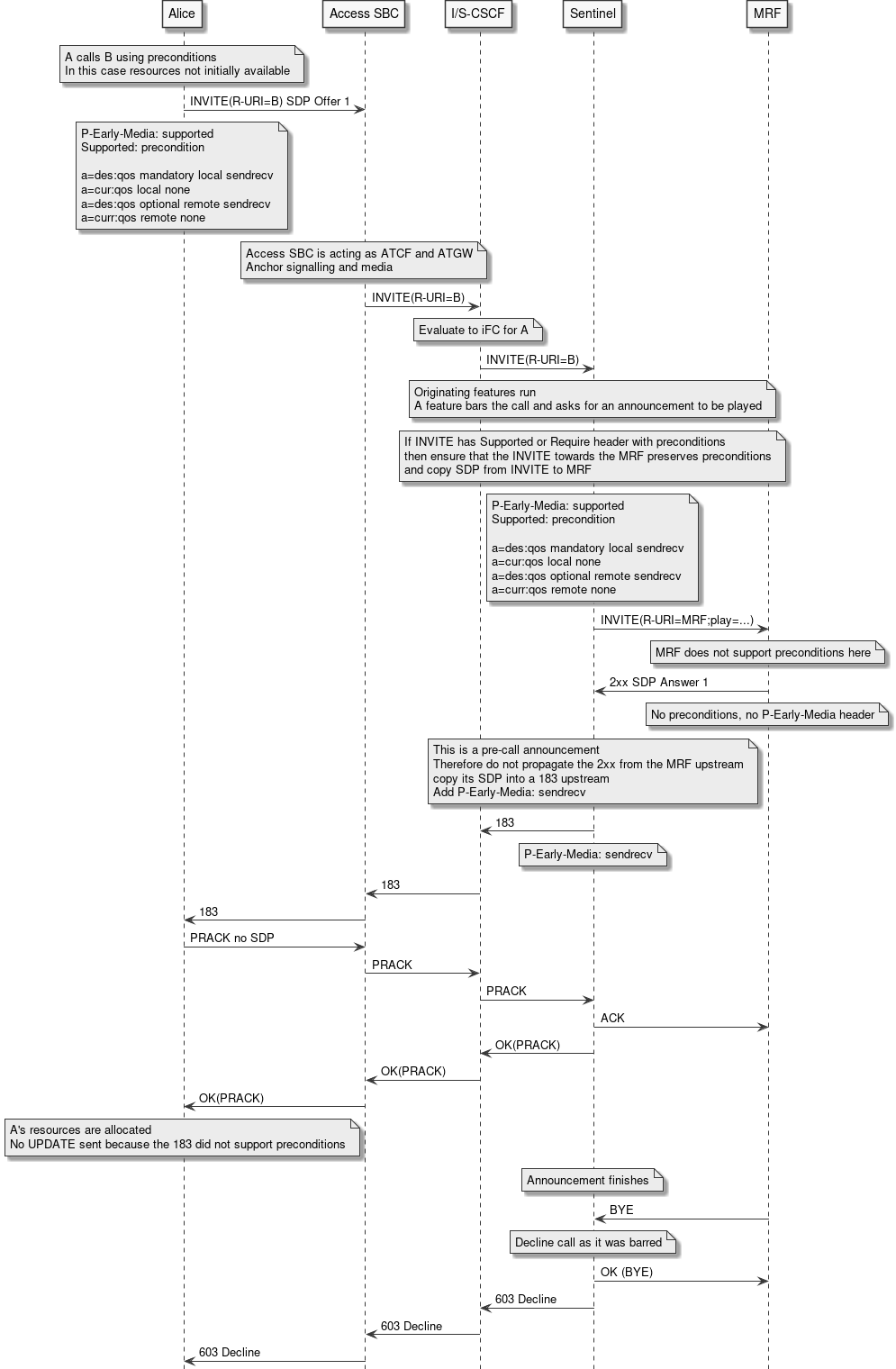 early media announce barred mrf not support preconditions