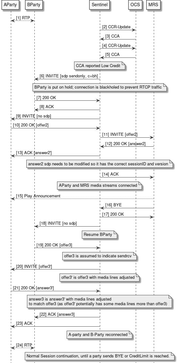 mid call play low credit announcement